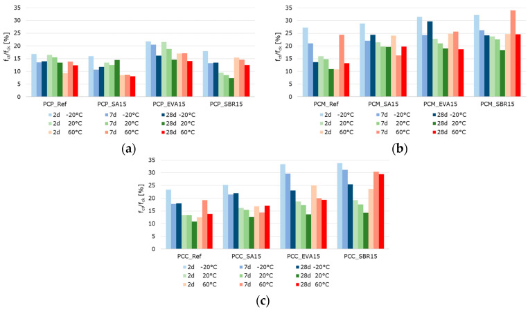 Figure 21