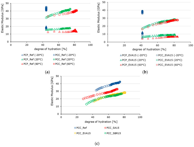 Figure 22