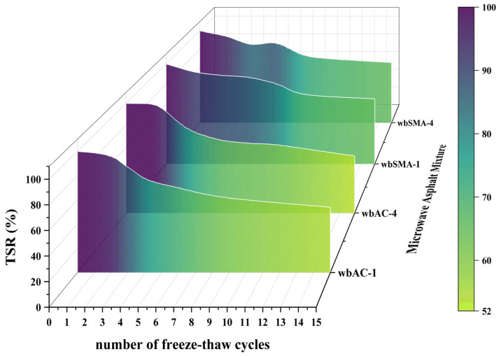 Figure 19