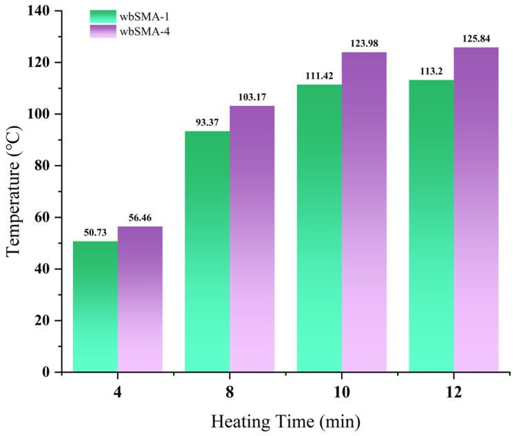 Figure 32
