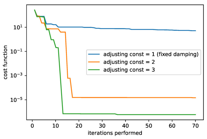 Figure 11