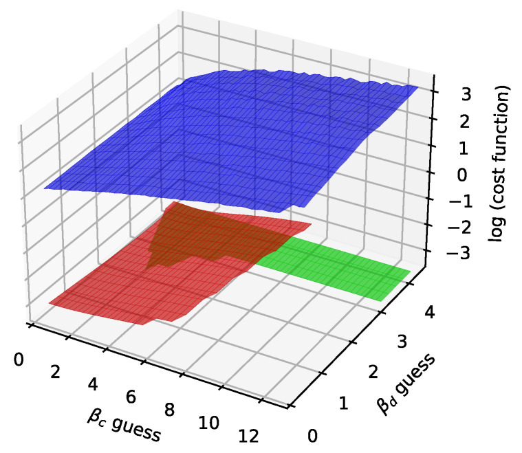 Figure 16