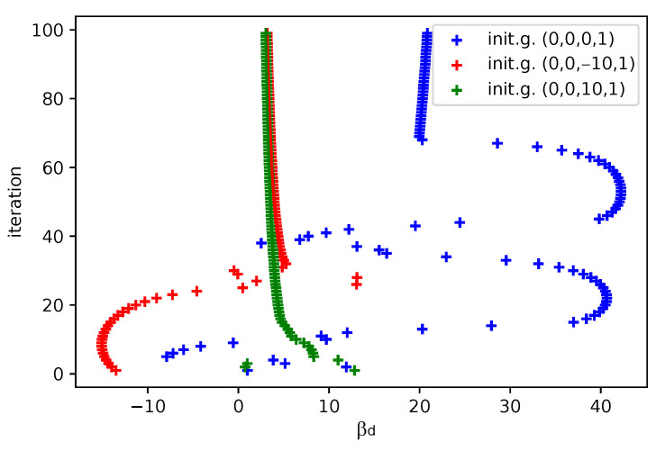 Figure 17