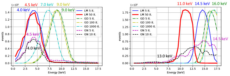 Figure 19