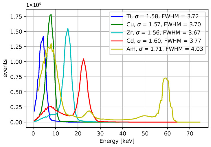 Figure 20