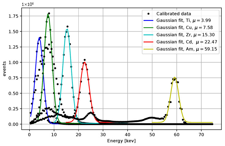 Figure 21