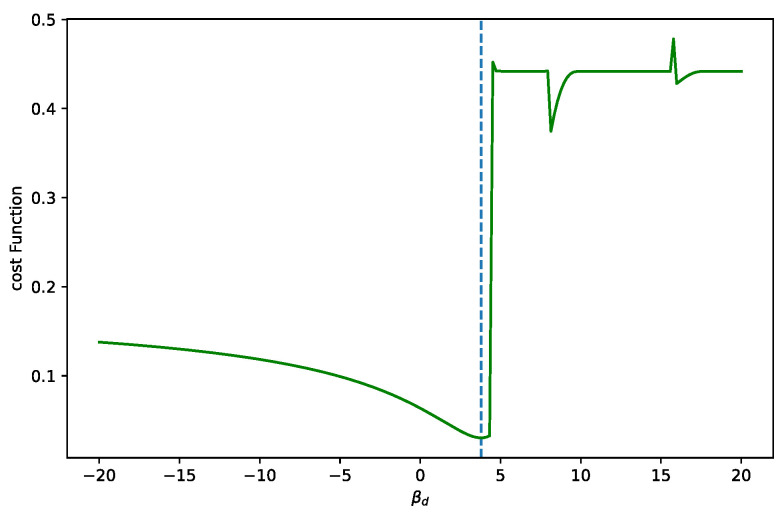 Figure 22