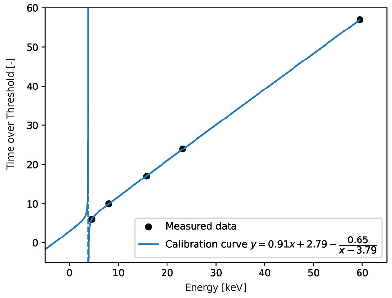 Figure 23