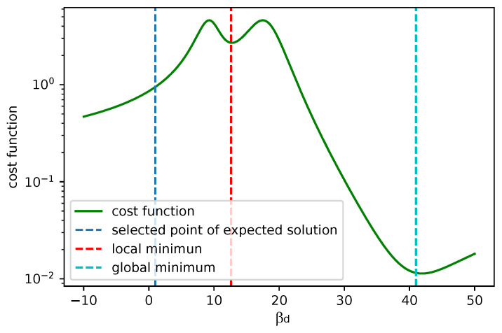 Figure 24