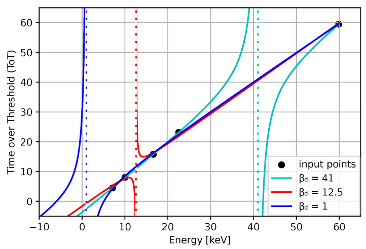 Figure 25