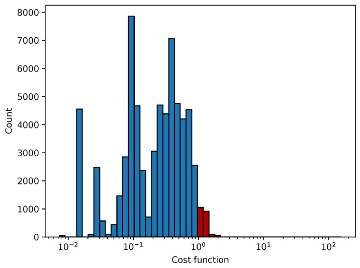 Figure 26