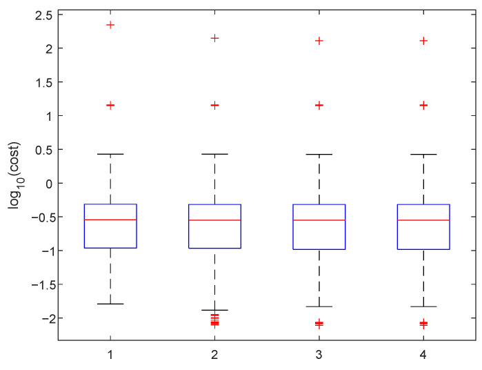 Figure 27