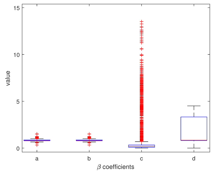 Figure 28