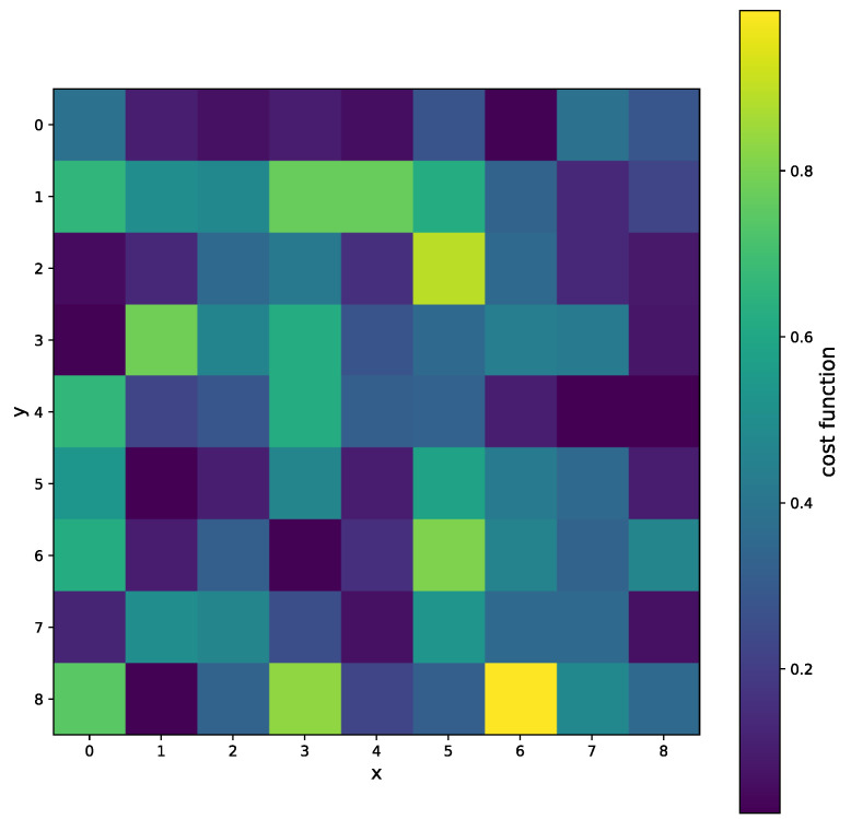 Figure 29