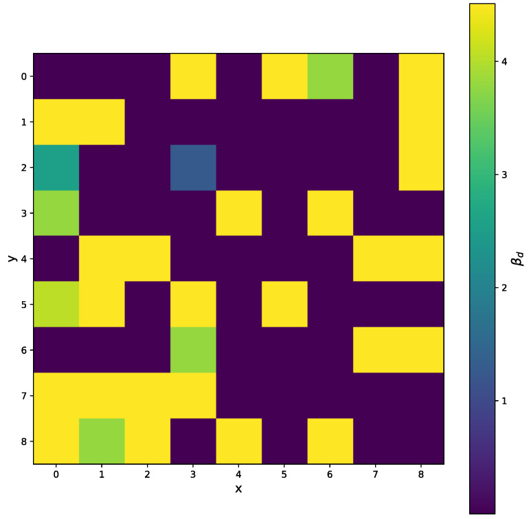 Figure 30