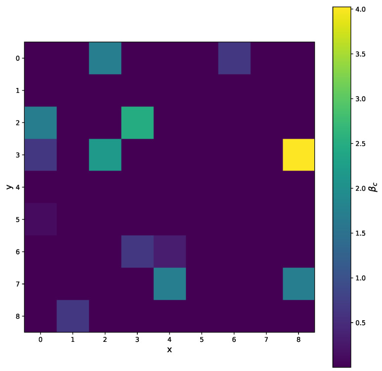Figure 31