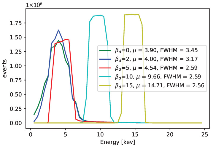 Figure 32