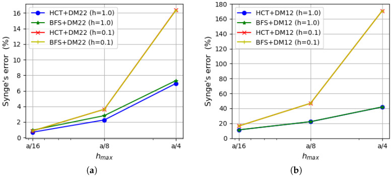 Figure 11