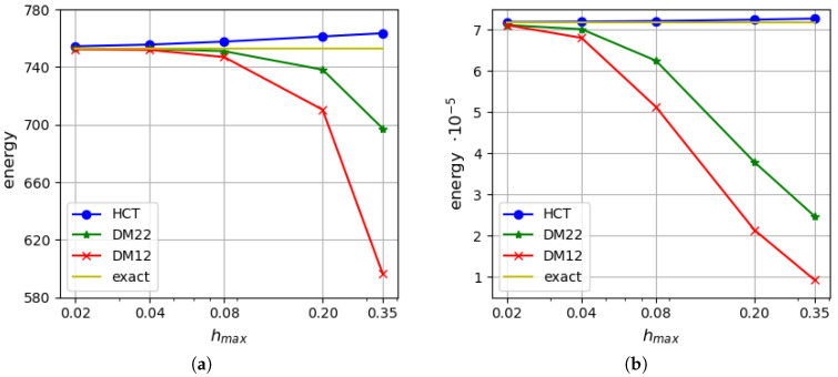 Figure 13