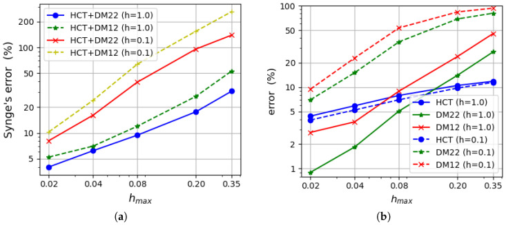 Figure 14