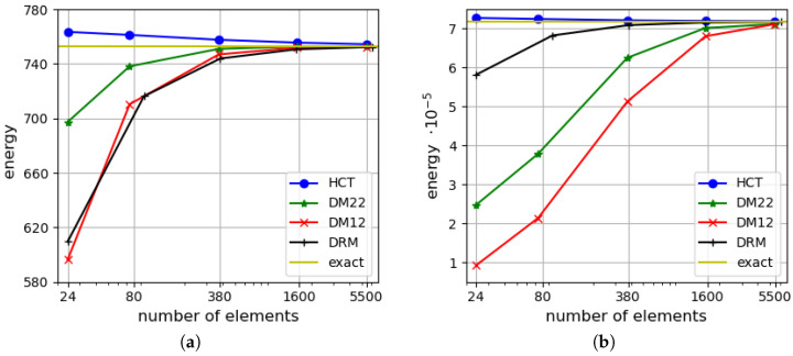 Figure 15