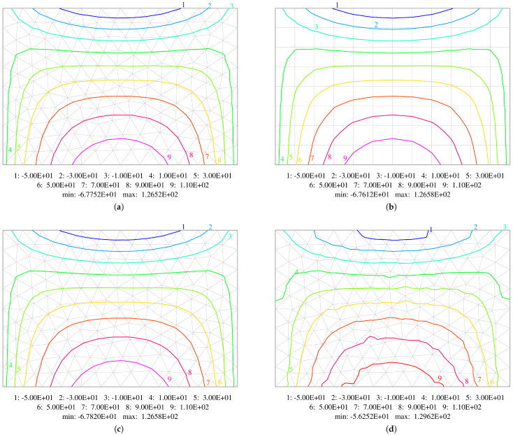 Figure 18