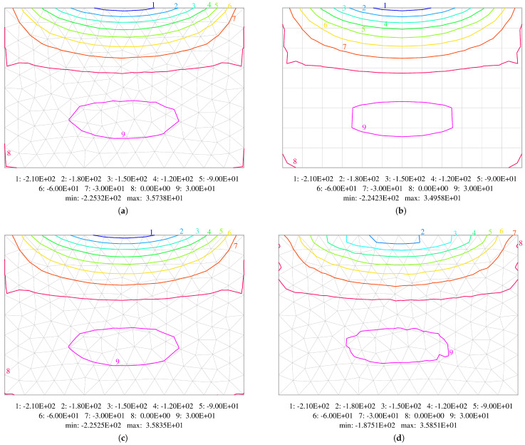 Figure 19