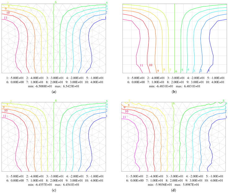 Figure 20