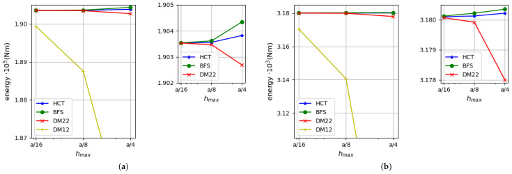 Figure 21