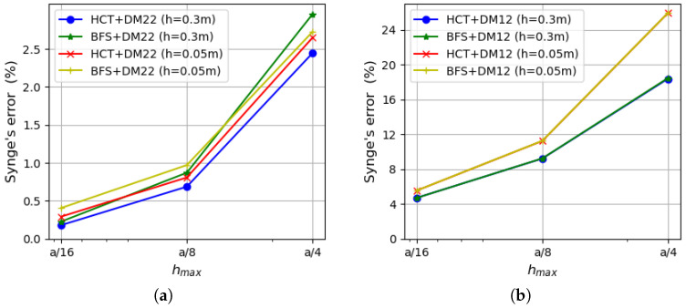 Figure 22