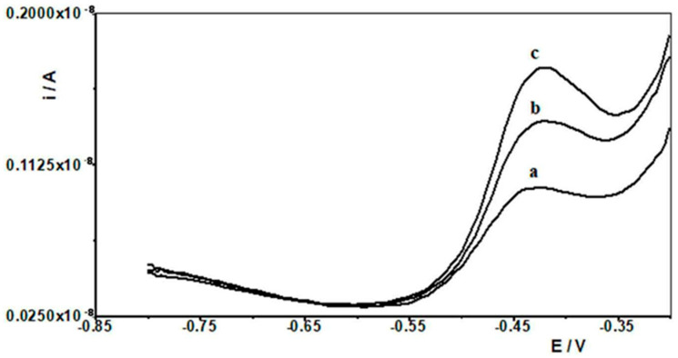 Figure 8