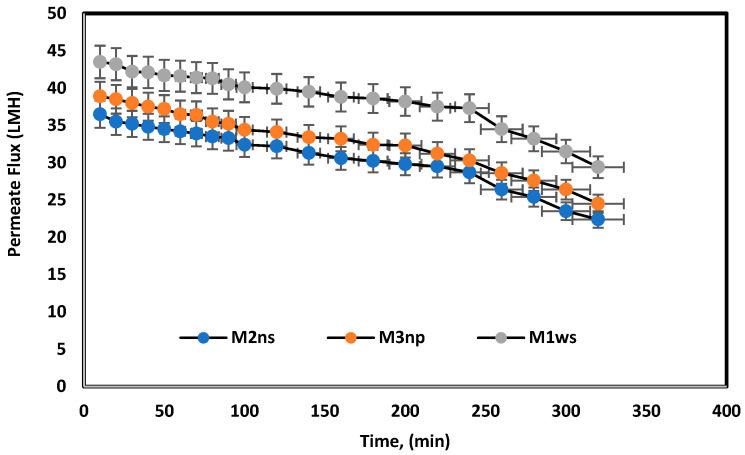 Figure 10
