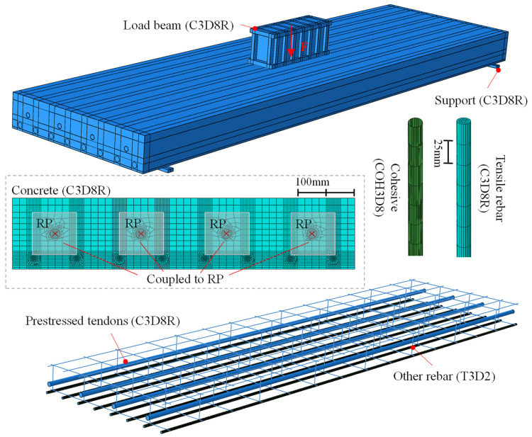 Figure 15