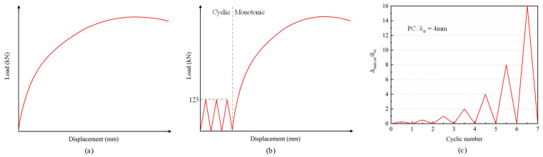 Figure 18
