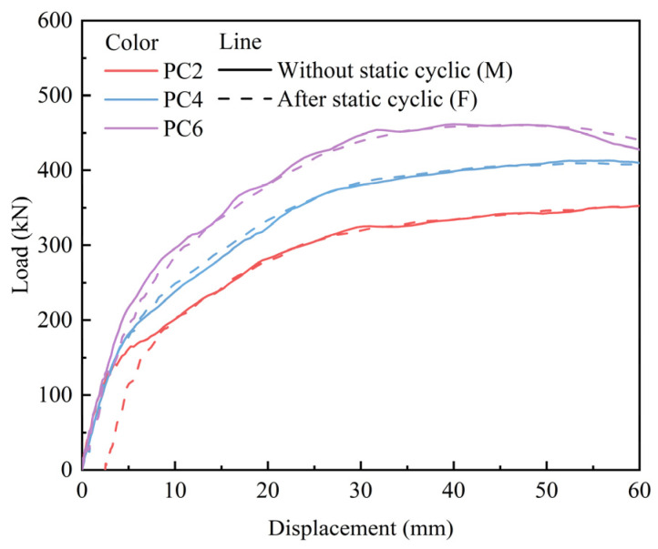 Figure 19