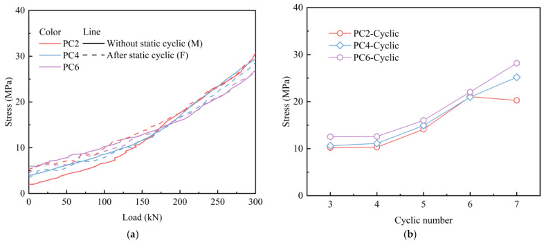 Figure 20