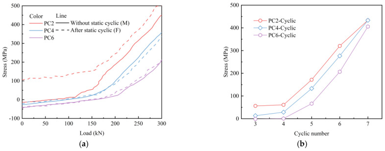Figure 21