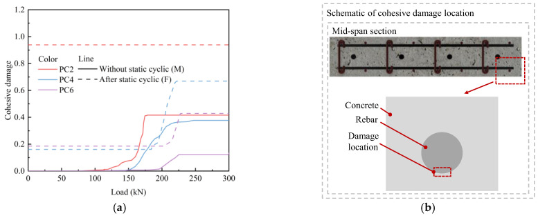 Figure 22