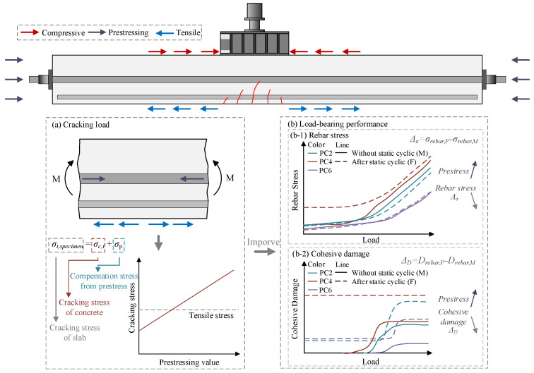 Figure 23