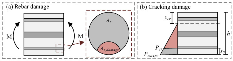 Figure 24