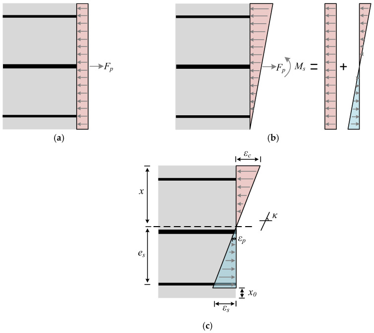 Figure 25