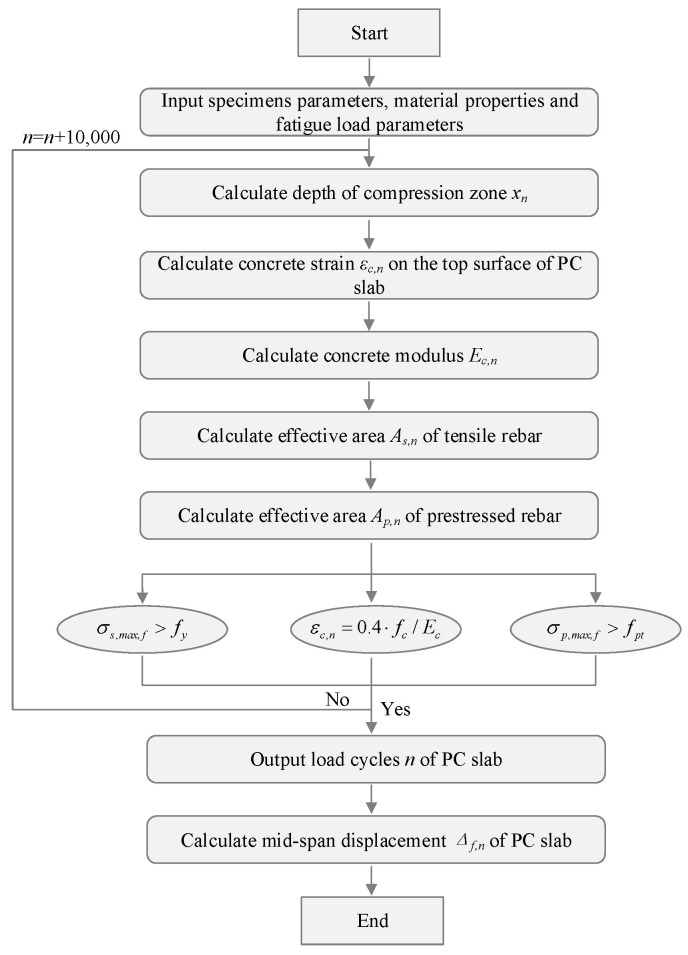 Figure 26
