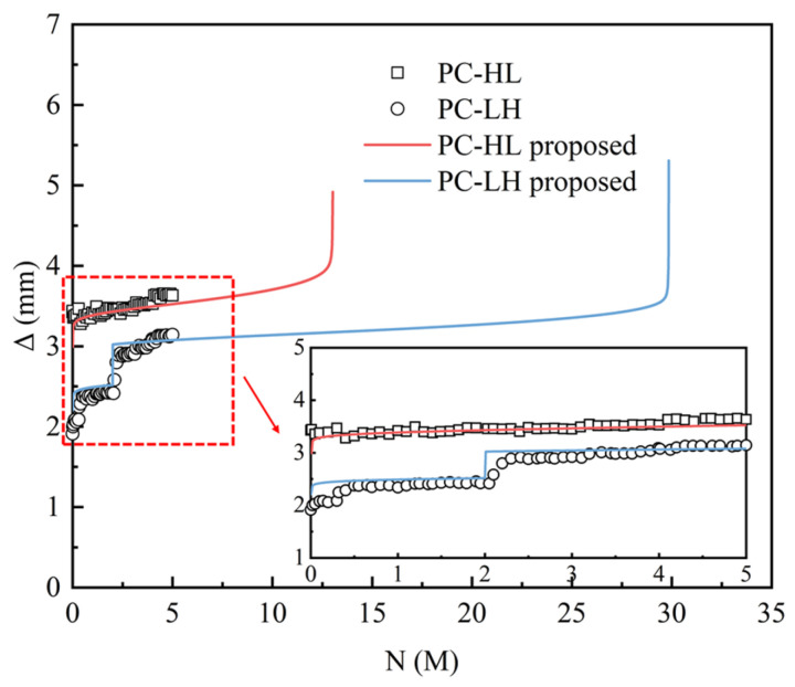 Figure 27