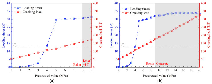 Figure 28