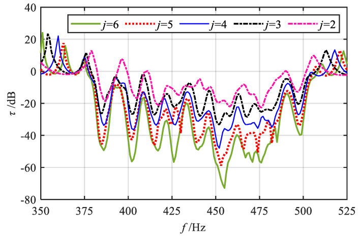 Figure 12