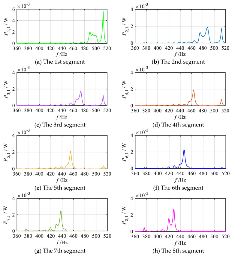 Figure 17