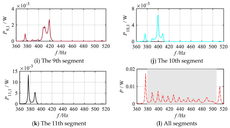 Figure 18
