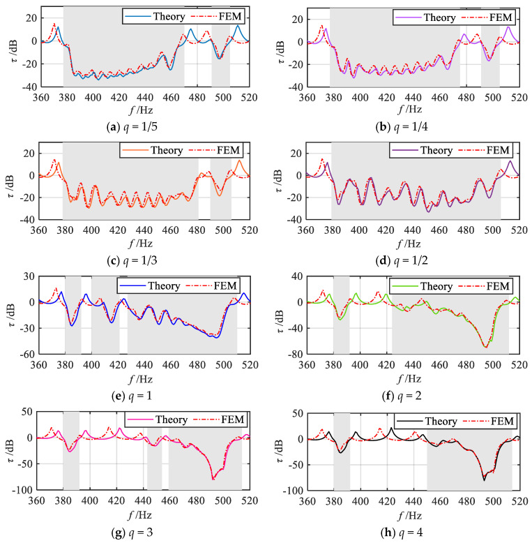 Figure 19