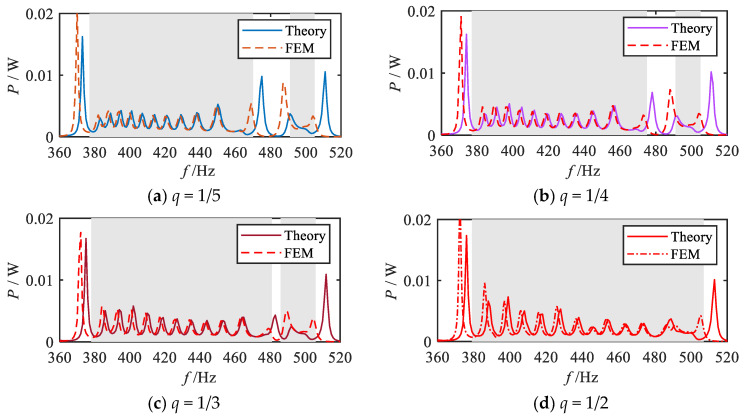 Figure 21