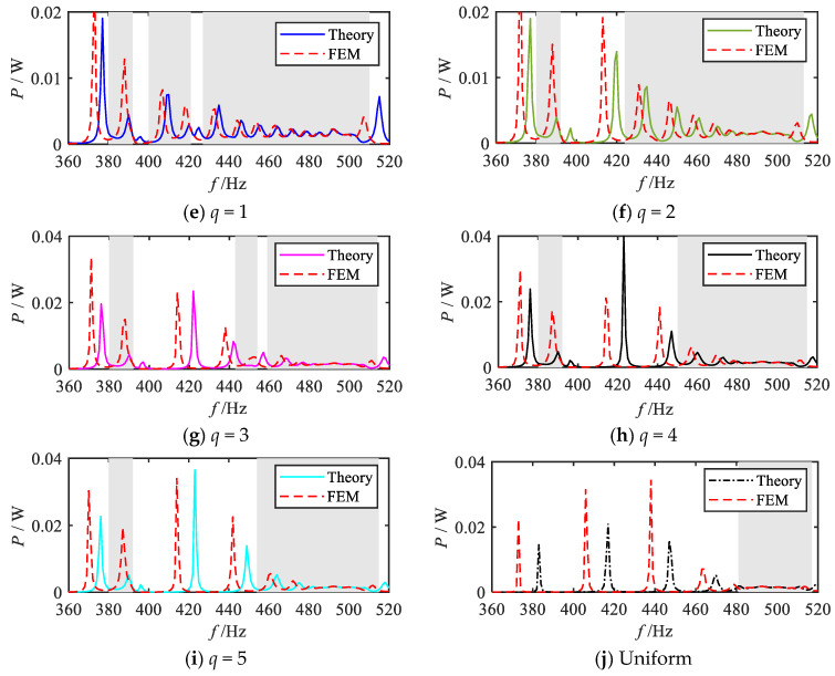 Figure 22
